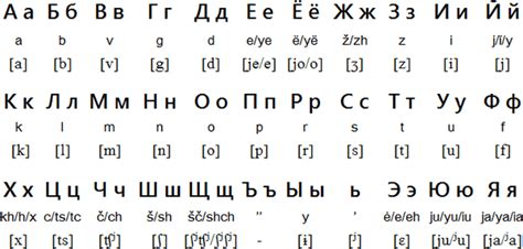 russian cyrillic to latin.